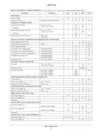 ADT7475ARQZ-RL7 Datasheet Pagina 4