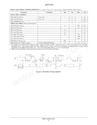 ADT7475ARQZ-RL7 Datasheet Pagina 5