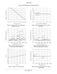 ADT7475ARQZ-RL7 Datasheet Pagina 6