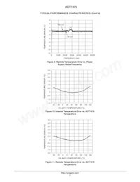 ADT7475ARQZ-RL7 Datenblatt Seite 7