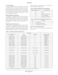 ADT7475ARQZ-RL7數據表 頁面 12