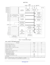 ADT7476ARQZ-R7 Datenblatt Seite 2