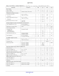 ADT7476ARQZ-R7 Datenblatt Seite 4