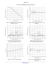 ADT7476ARQZ-R7 Datenblatt Seite 6