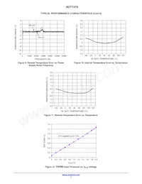 ADT7476ARQZ-R7 Datenblatt Seite 7