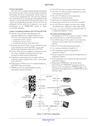 ADT7476ARQZ-R7 Datasheet Pagina 8