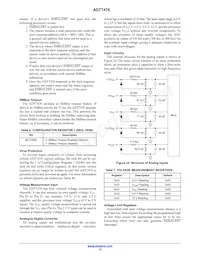 ADT7476ARQZ-R7 Datenblatt Seite 12