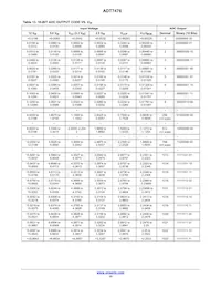 ADT7476ARQZ-R7 Datenblatt Seite 15