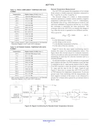 ADT7476ARQZ-R7 Datenblatt Seite 17