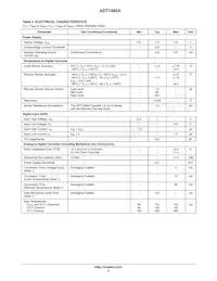 ADT7485AARMZ-R7 Datasheet Pagina 3