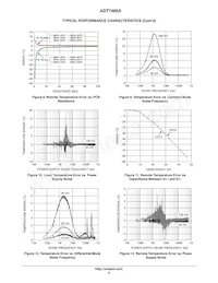 ADT7485AARMZ-R7 Datasheet Pagina 6