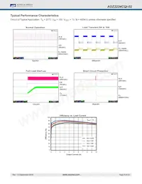 AOZ2234CQI-02數據表 頁面 8