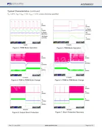 AOZ6683CI數據表 頁面 6