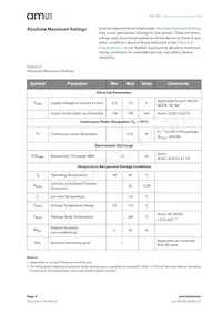 AS1382C-BWLT-AD Datasheet Pagina 4