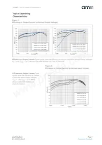 AS1382C-BWLT-AD Datasheet Pagina 7