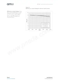 AS1382C-BWLT-AD Datasheet Pagina 8