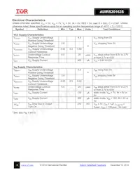 AUIRS20162STR Datasheet Page 3