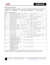 AUIRS20162STR Datasheet Page 4