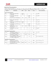 AUIRS20162STR Datasheet Page 5