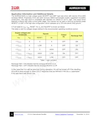 AUIRS20162STR Datasheet Page 9