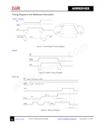 AUIRS20162STR Datasheet Page 10