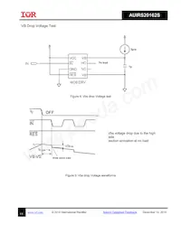 AUIRS20162STR Datasheet Page 11