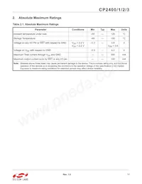 CP2401-GQR Datasheet Page 11