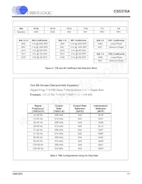 CS5376A-IQZR數據表 頁面 11