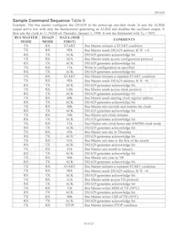 DS1629S-C05+T&R Datasheet Pagina 18