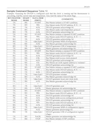 DS1629S-C05+T&R Datasheet Pagina 19