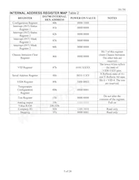 DS1780E/T&R Datasheet Pagina 5