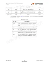 EMC1702-1-KP-TR數據表 頁面 9