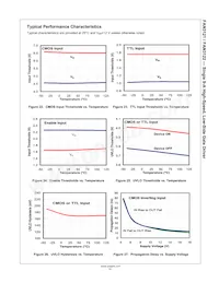 FAN3122CMX-F085 Datasheet Page 10