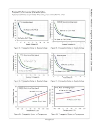 FAN3122CMX-F085 Datasheet Page 11