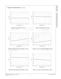 FAN73833M Datasheet Pagina 10