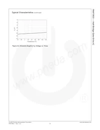 FAN73833M Datasheet Pagina 11