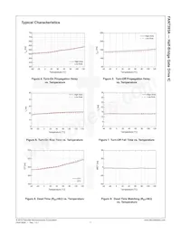 FAN7393AM Datasheet Pagina 8