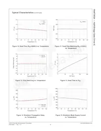 FAN7393AM Datasheet Pagina 9