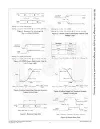 FXL2SD106BQX Datasheet Pagina 10