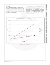 FXMAR2102L8X Datasheet Pagina 8