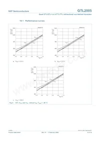 GTL2005PW/DG Datasheet Pagina 8