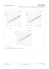 GTL2005PW/DG Datasheet Page 9