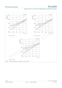 GTL2005PW/DG Datasheet Pagina 10