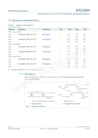 GTL2005PW/DG Datasheet Pagina 11