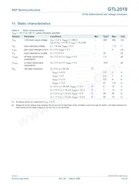 GTL2010PW/N Datasheet Pagina 9