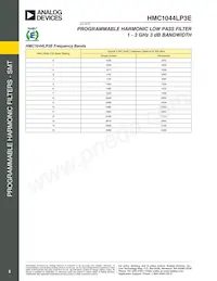 HMC1044LP3ETR Datasheet Page 5