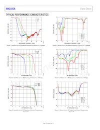 HMC882ALP5ETR Datasheet Pagina 6