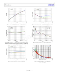 HMC882ALP5ETR Datasheet Pagina 7