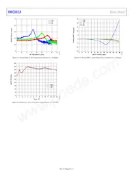 HMC882ALP5ETR Datasheet Pagina 8