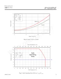 IP1203TRPBF數據表 頁面 5